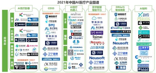 英偉達、華為等科技巨頭爭相入局AI醫藥，產業鏈相關上市公司加速布局B2C系統開發